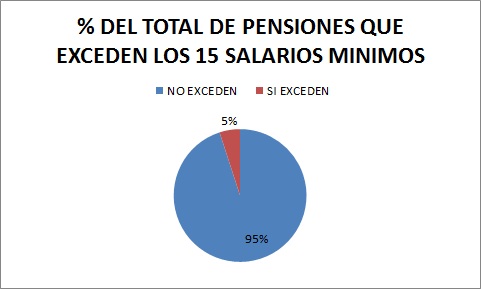 isr pensiones imss total pensiones